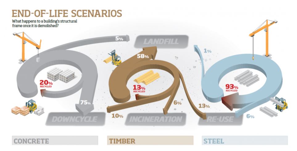 Il ruolo dei materiali da costruzione sostenibili nella corsa verso lo zero netto